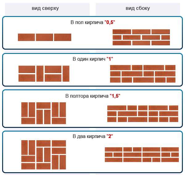 3. Условия эксплуатации