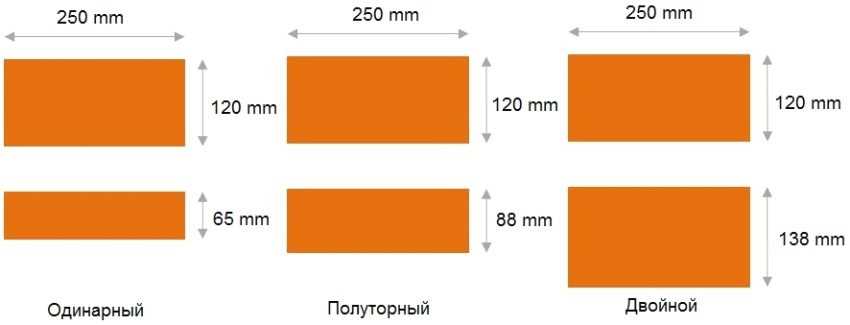 Стандартные размеры