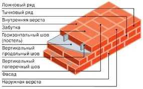 2. Стиль и дизайн