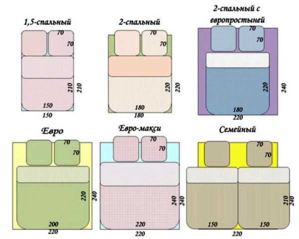 1. Размер кровати