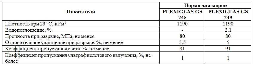 2. Ареометрический метод