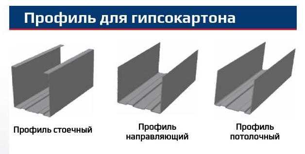 Металлическая угловая полоса