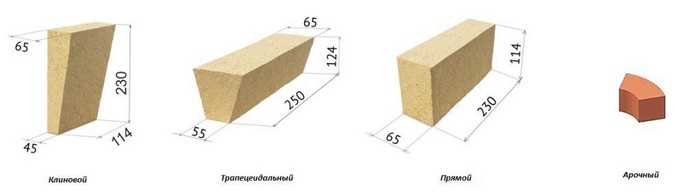 Размеры шамотного кирпича