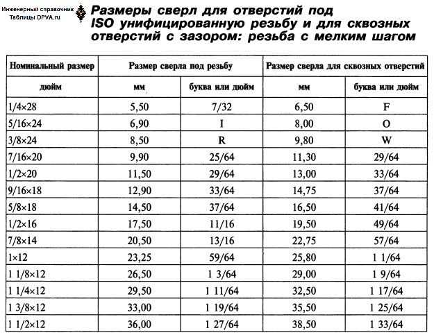 Дополнительное оборудование для сверл