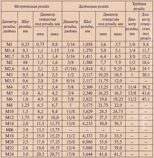 1. Учитывайте тип материала