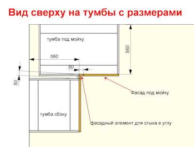 2. Определите функциональность