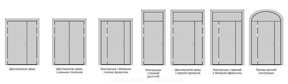 Новые тренды и размеры дверей