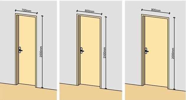 Как измерить входную дверь самостоятельно