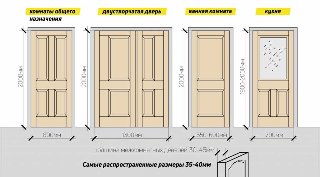 Стандартные размеры входных дверей