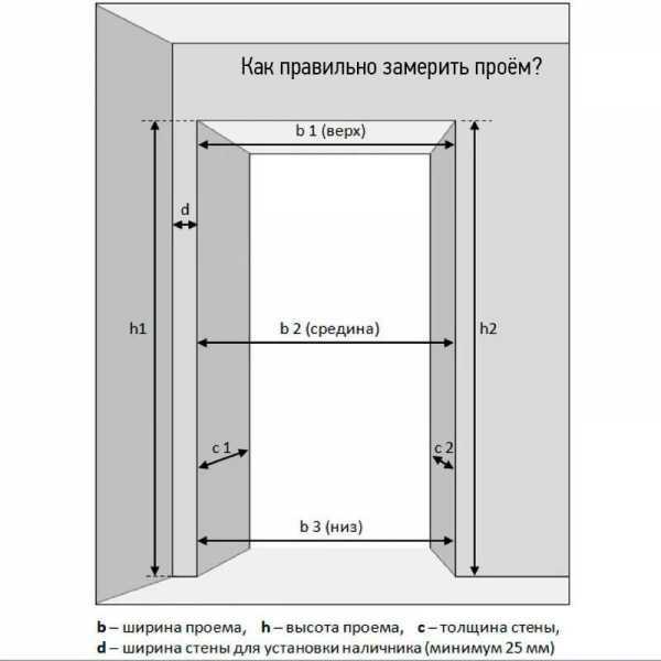 Как выбрать оптимальный размер