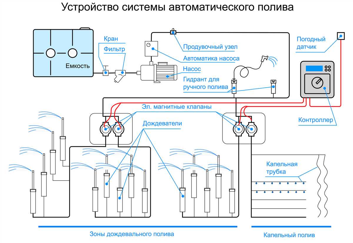 4. Интерфейсы и подключения