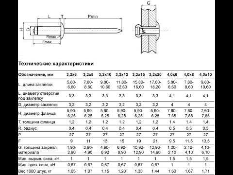 Стандартные размеры заклепок