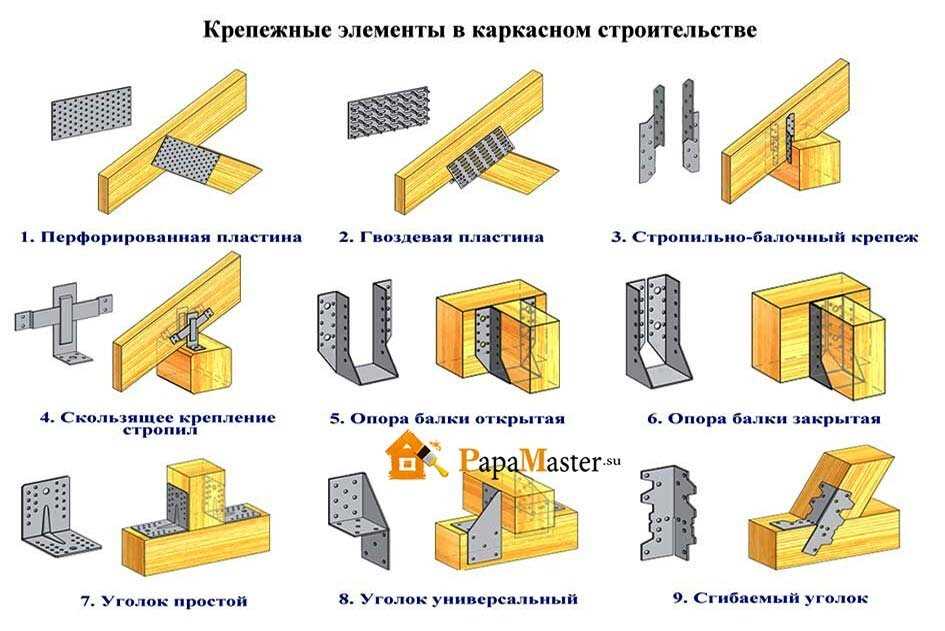 Опоры бруса для различных целей