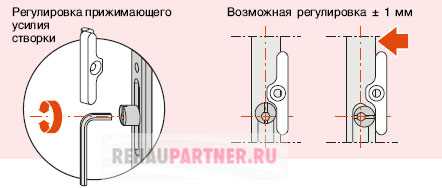 Шаг 4: Выравнивание двери