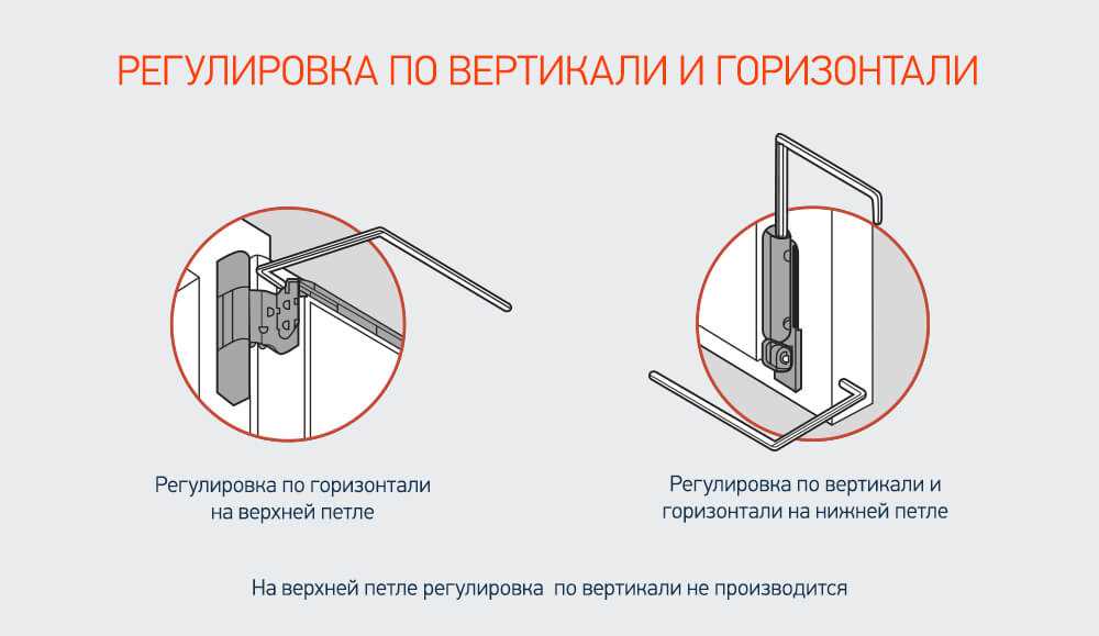 Проверка фурнитуры