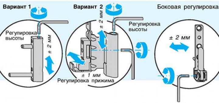 Осмотр двери и фурнитуры