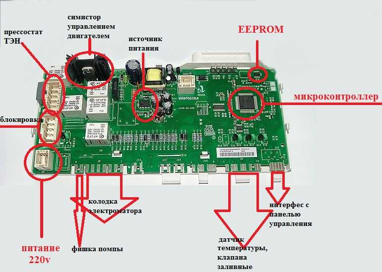 Как выбрать специалиста для ремонта блока управления стиральной машины Indesit?