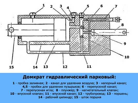 4. Резиновый молоток