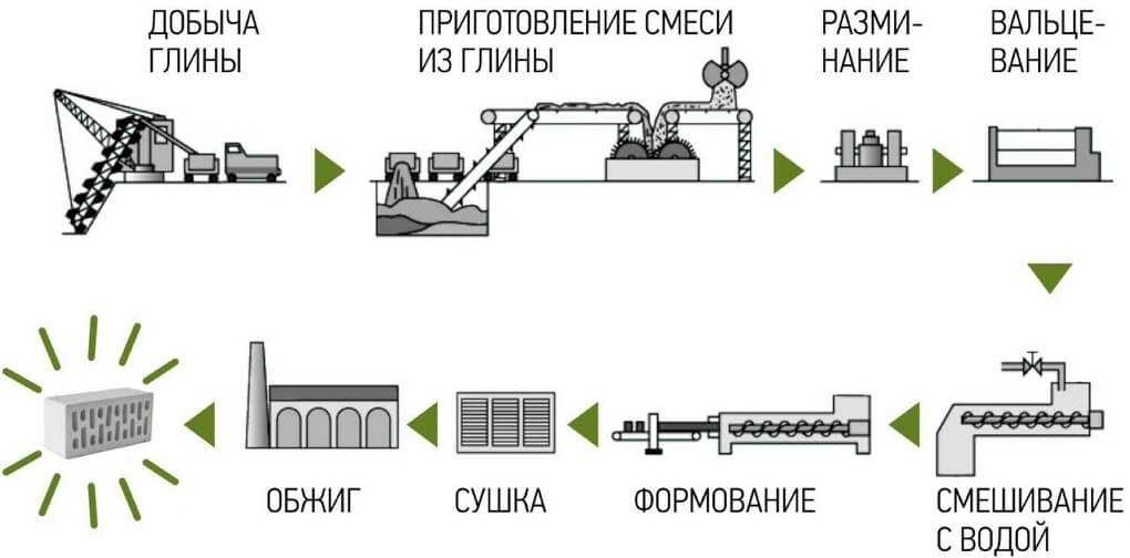 Строительство промышленных объектов