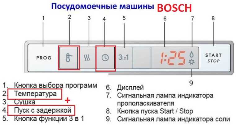 2. Отключение питания