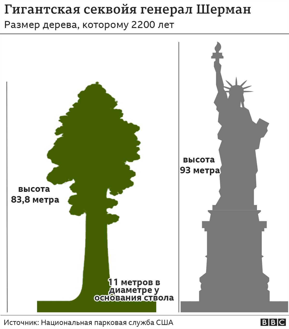 Заповедники и национальные парки