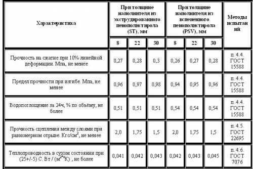 Применение сэндвич-панелей ПВХ