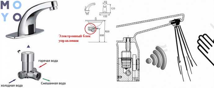 6. Настройка смесителя