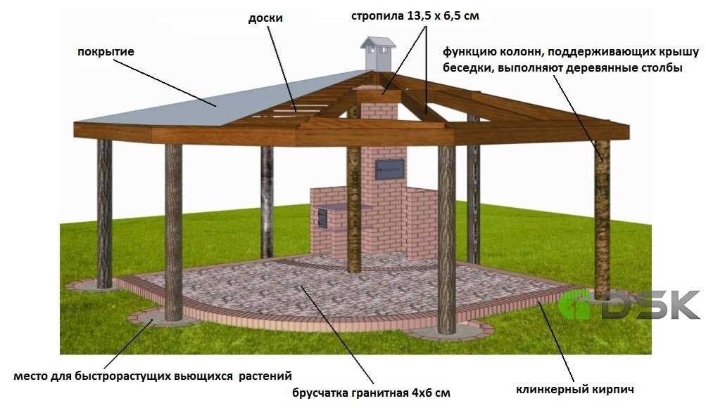 1. Подготовка материалов и инструментов