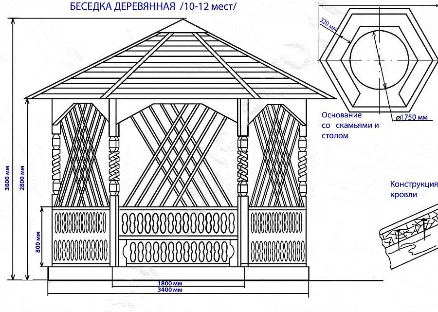 2. Сборка основы беседки