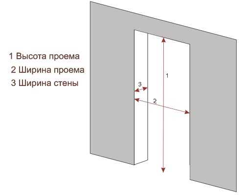 Учет регулировки дверной коробки