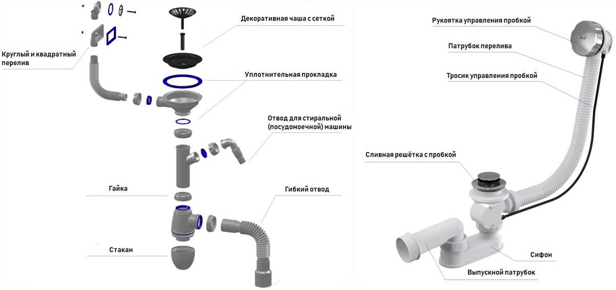 Виды сифонов для мойки с переливом