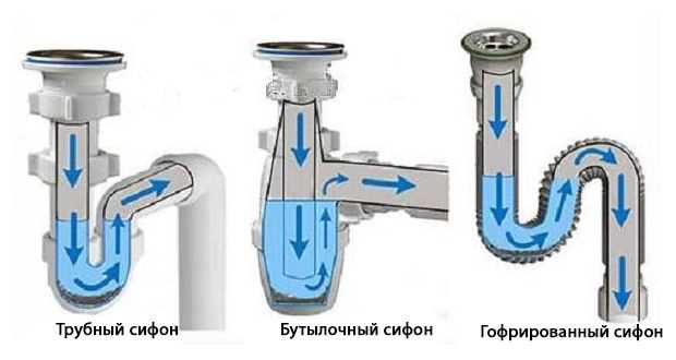 Сифоны для раковины с расширенным сроком гарантии