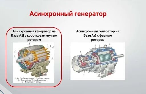 Виды синхронных генераторов