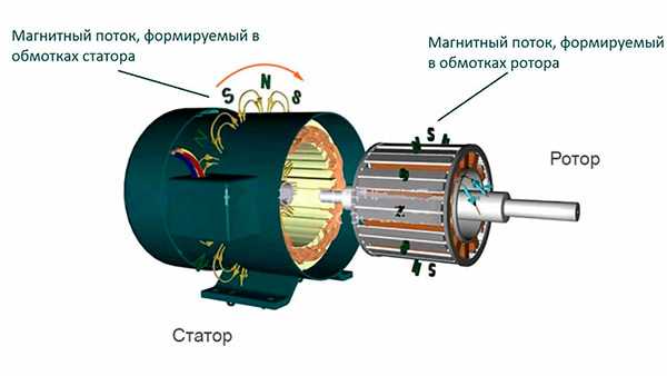 Статор