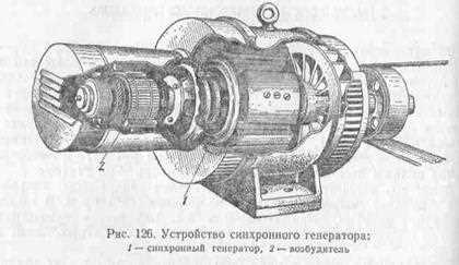 Ротор