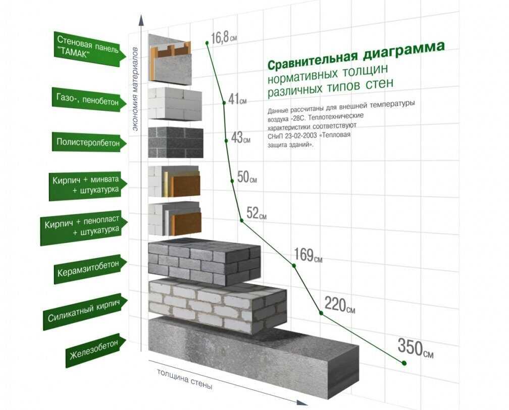 Стандартные размеры кирпичей