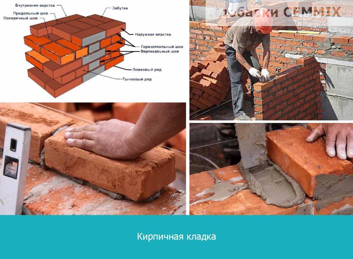 Методика расчета необходимого количества раствора