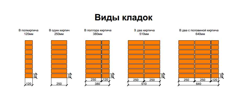 Факторы, влияющие на расход песка на 1 куб бетона