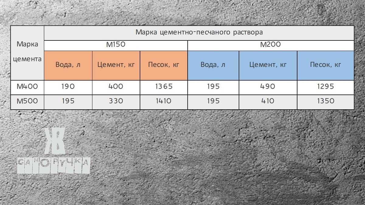 Влияние применяемой технологии на расход песка