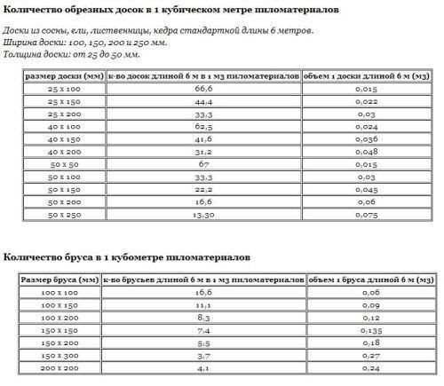 Расчет количества вагонки