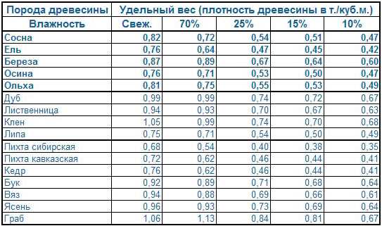 2. Ускорение процесса высыхания