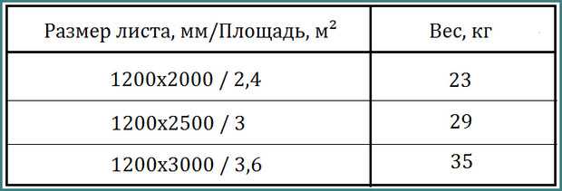 3. Металлический профиль