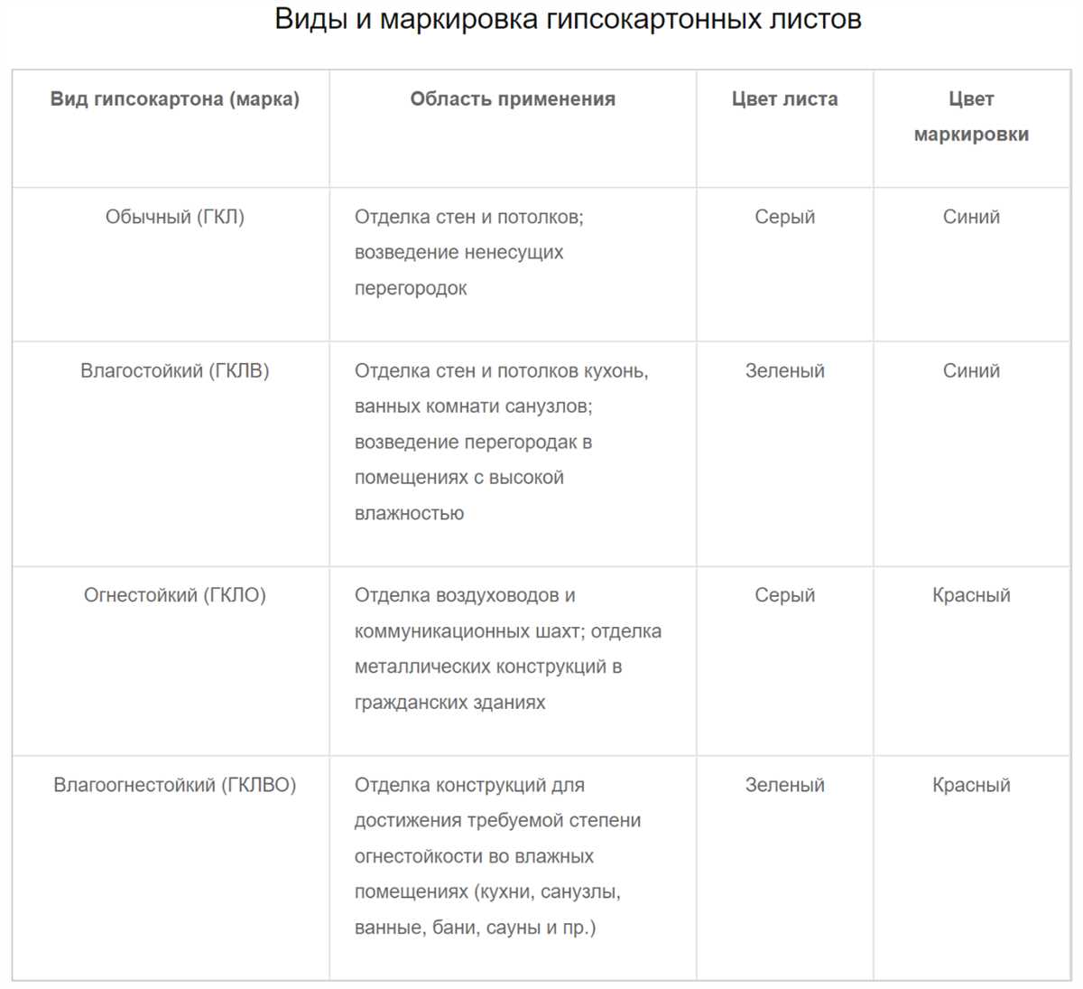 Инструкции по безопасному транспортированию и монтажу