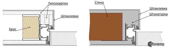 Что такое скрытые двери и для чего они нужны?