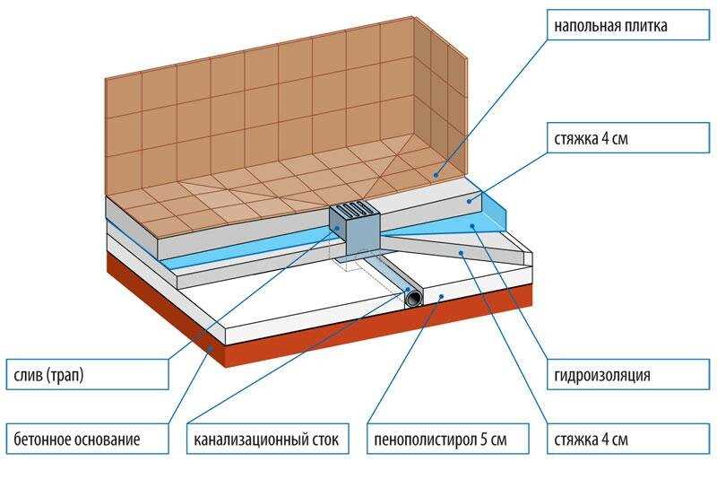 Шаг 5: Проверка работоспособности