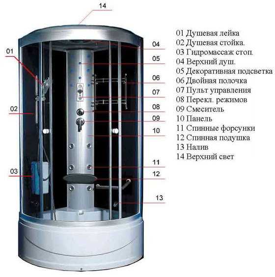 Шаг 3: Вырезание отверстия