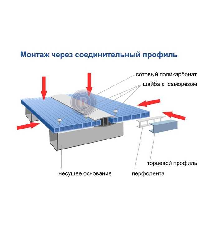 2. Надежное крепление