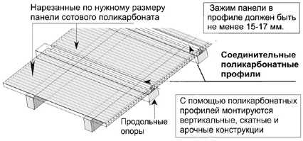 Воздействие солнечной радиации