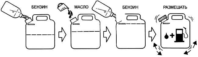 1. Оцените соотношение бензина и масла