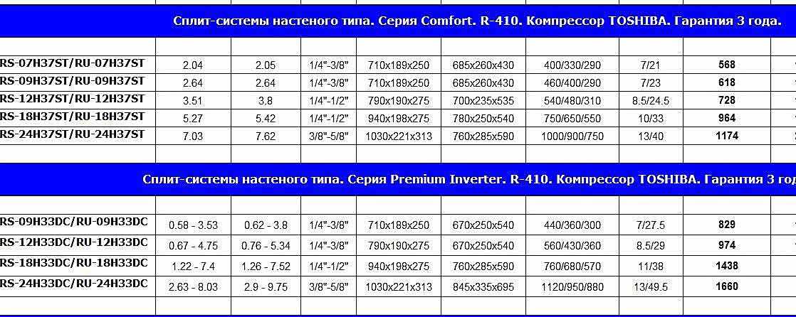 Как выбрать сплит-систему Roda подходящую именно вам?